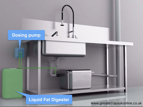 Greasebeta Liquid Fat Digester - Amnite Ll100 (3 Months Supply)